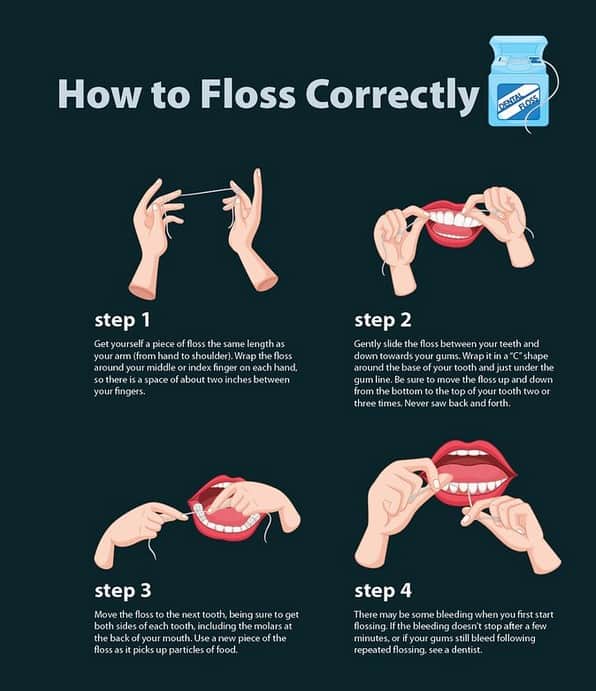 Lets Talk About Flossing - What you need to know | Portobello Dental